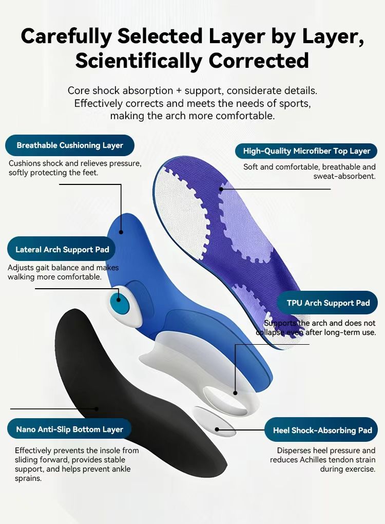 Carefully selected layer by layer, scientifically corrected — orthotic insole construction